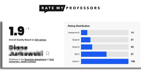 rate my porfessor|rate my professor guidelines.